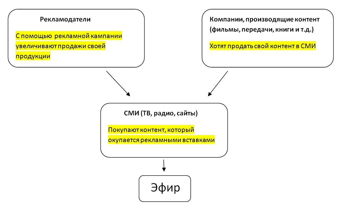 "кривая", но наглядная таблица участников эфира и публикаций