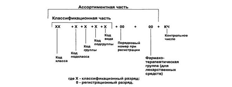 Окп мебель