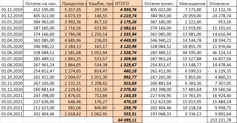 2 49 это сколько