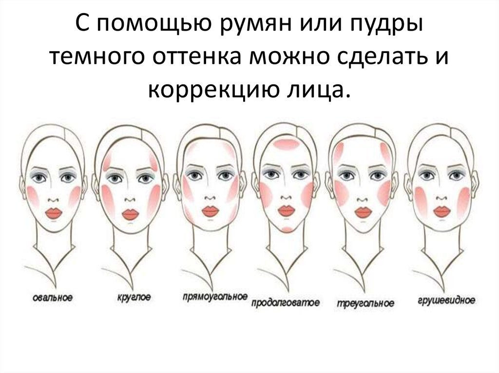 Как наносить румяна на лицо фото