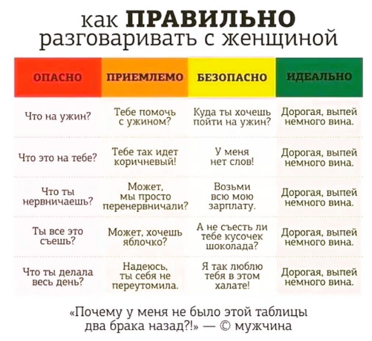 Шпаргалка для мужа_ Что сказать жене, если она недовольна