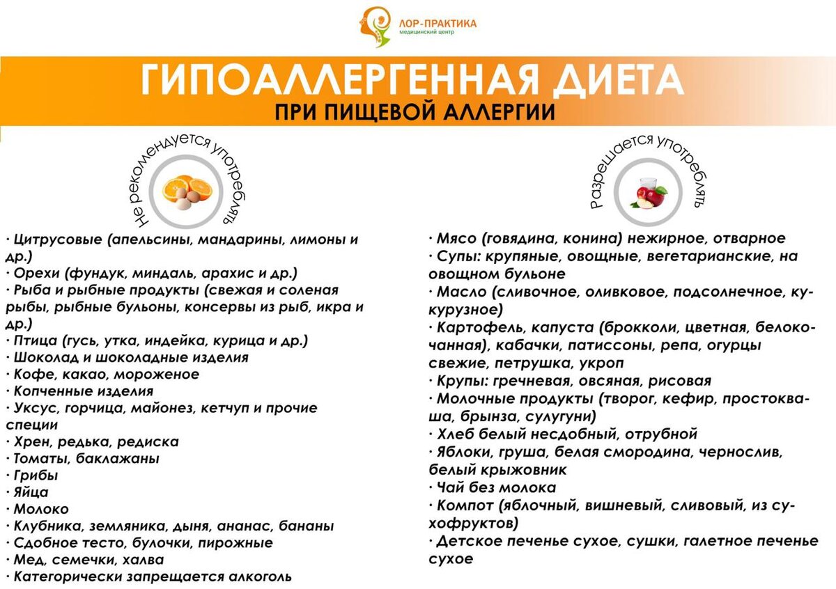 Из чего состоит наша диета.