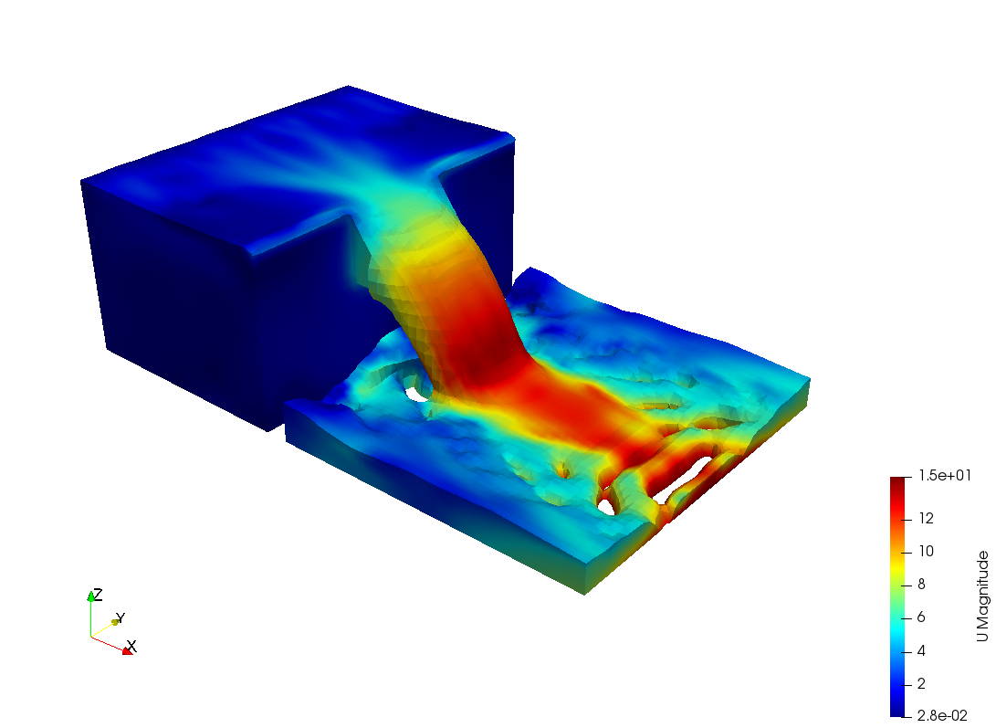 Openfoam. SIMFLOW Mesh