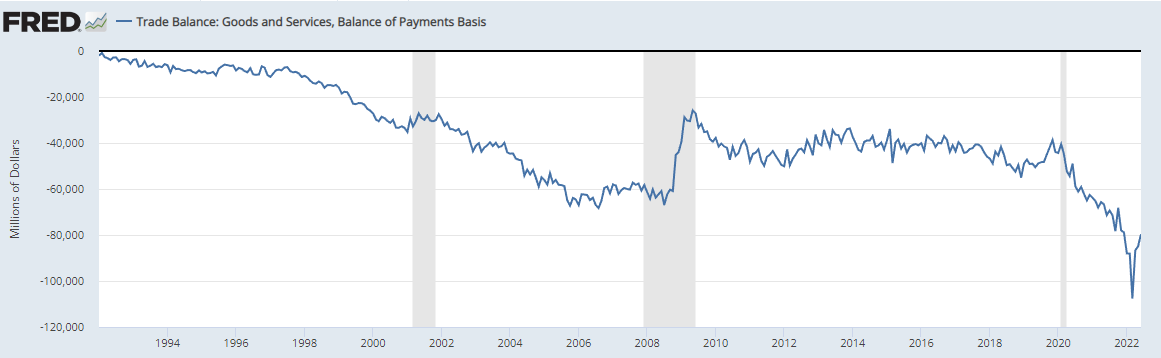 https://fred.stlouisfed.org/series/BOPGSTB