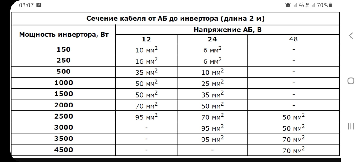 сечение сварочного кабеля. мм-6м (2по3). таблица сечение проводов для сварочного аппарата. какое сечение провода нужно для сварочного. сечение сварочного кабеля по току таблица.