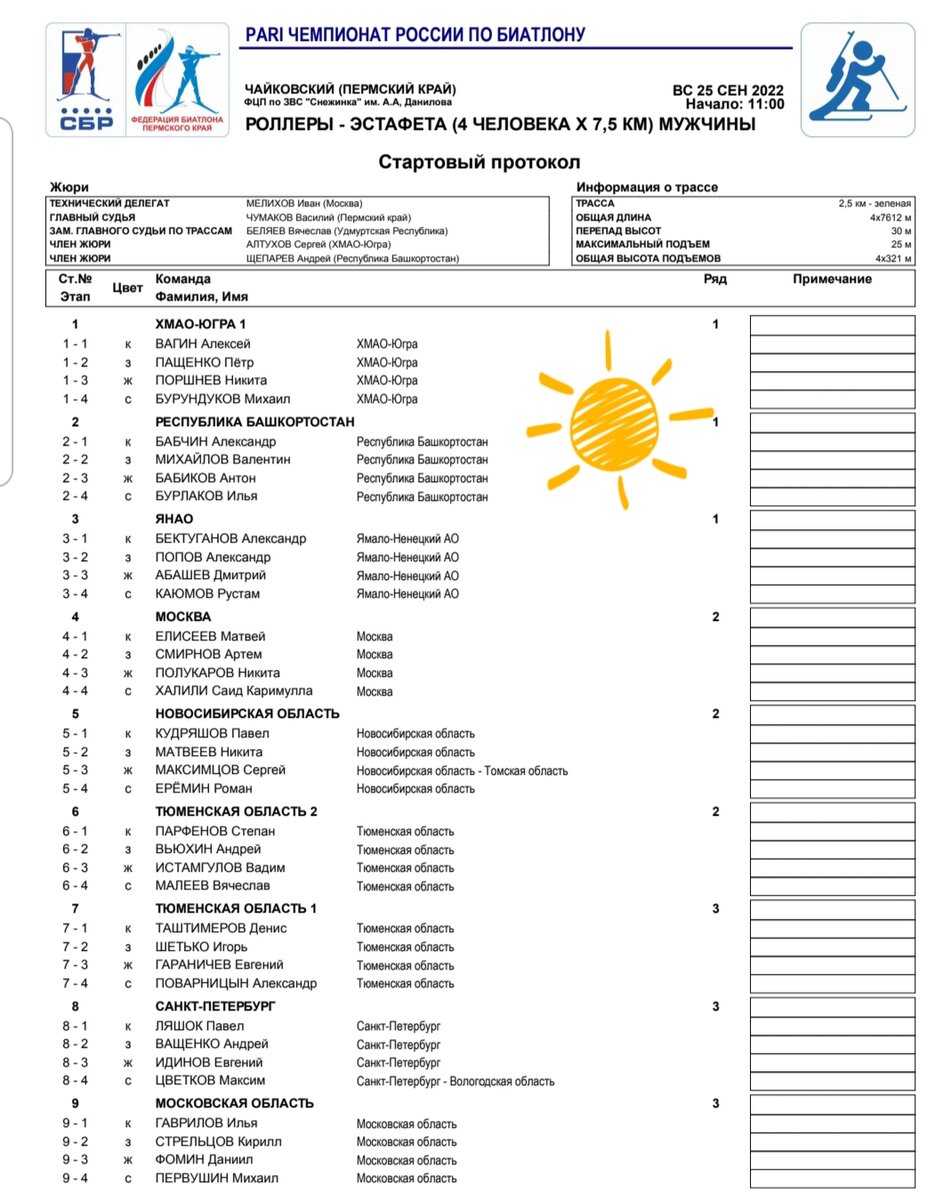 9 первых команд