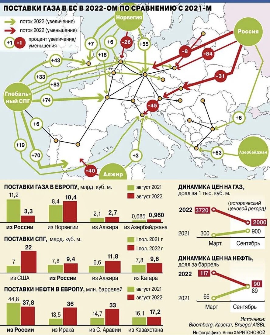 Инфографика от АиФ