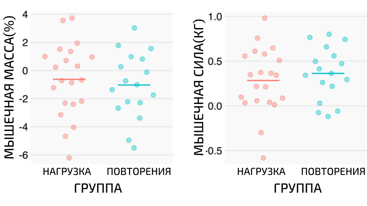 Количество повторений в списке. Количество повторений для набора мышечной массы. Количество подходов и повторений для роста мышц.