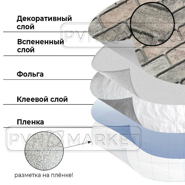 слои самоклеящихся обоев