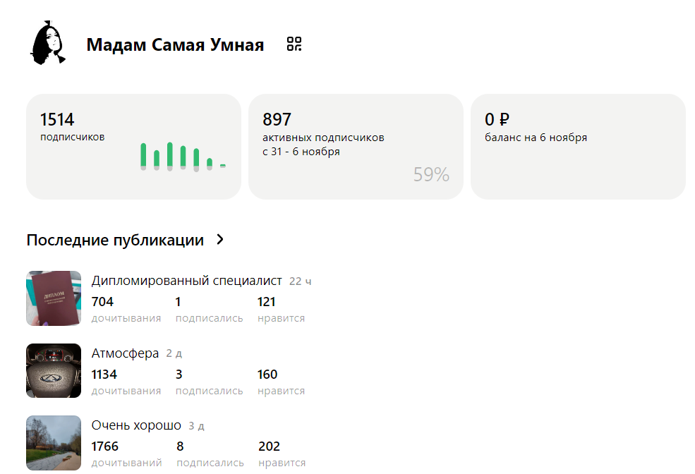 1514 подписчиков, 59% из них активные😊