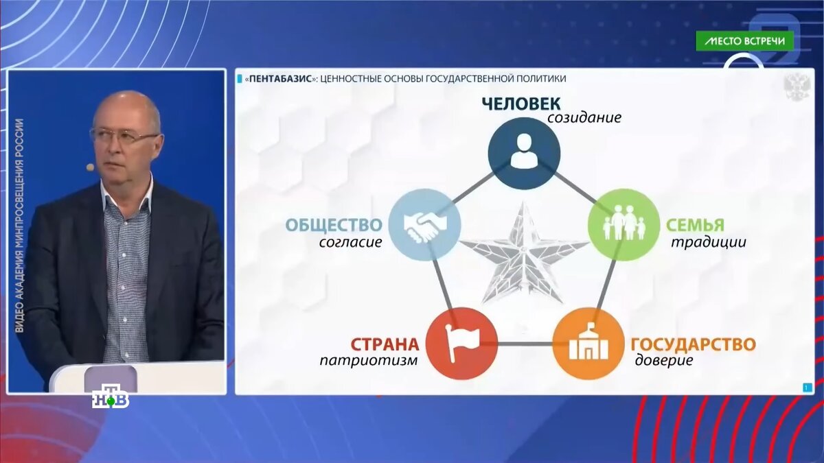 В России создают идеологию - Пентабазис ДНК России | ТРИКСТЕР | Научно о  религии | Дзен