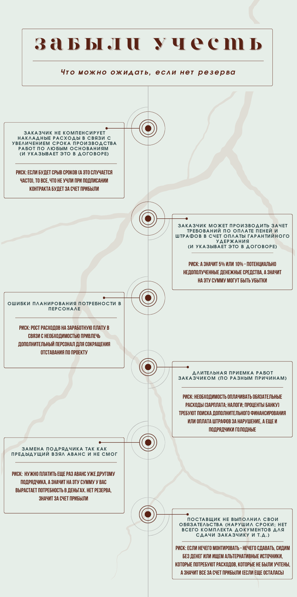 Примеры влияния рисков