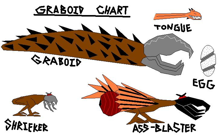 Цикл развития чудовищ из "Дрожи Земли": из яйца вылупляется грабоид, из которого выходят шрайкеры (крикуны). Через время шрайкеры (крикуны) превращаются в ассбластеров (пердоидов или ракетозадов). Пердоиды откладывают яйца и всё начинается сначала.