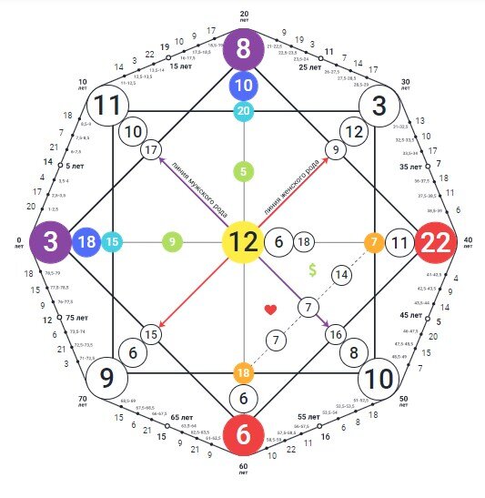 Матрица судьбы! Полный расчет на 48 листов о тебе