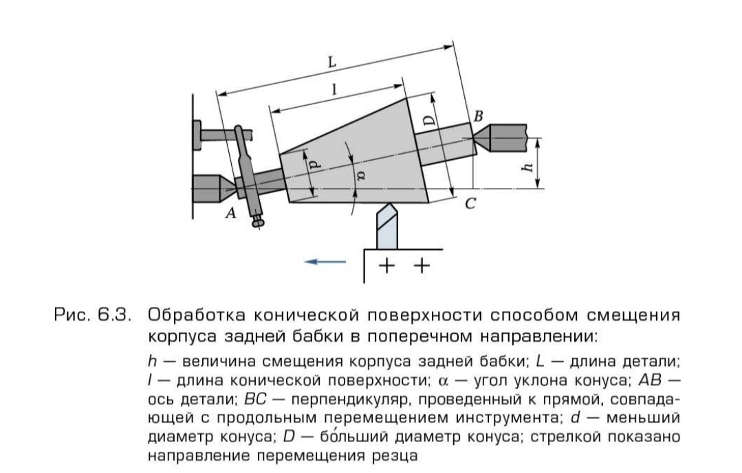 ГОСТ 25762-83 Обработка резанием. Термины, определения и обозначения общих понятий