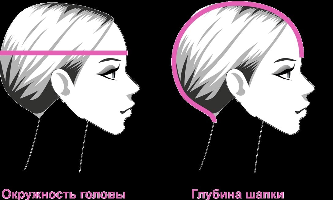 Параметры головы для вязания шапки