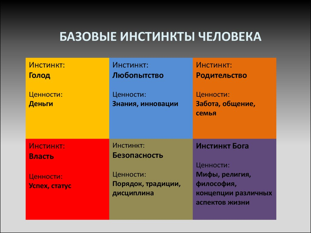 Инстинкты миф или правда? | pls_ecoblog | Дзен