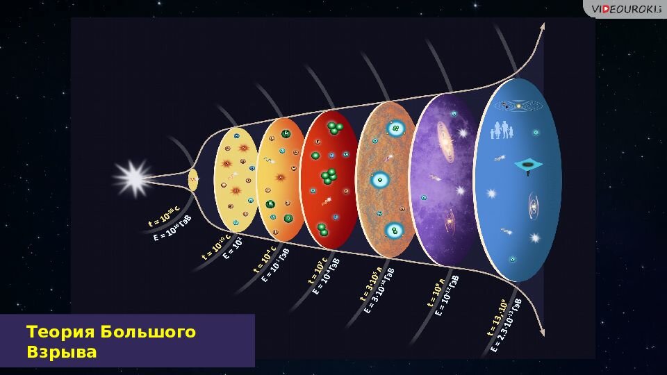 Космологические модели вселенной презентация