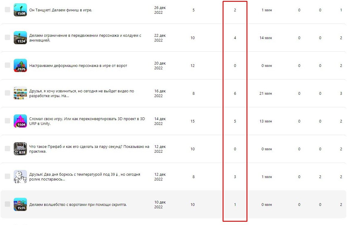 Скрин моей статистики дочитывания/просмотра