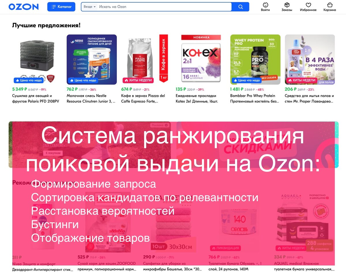 Обложка маркетплейса Ozon