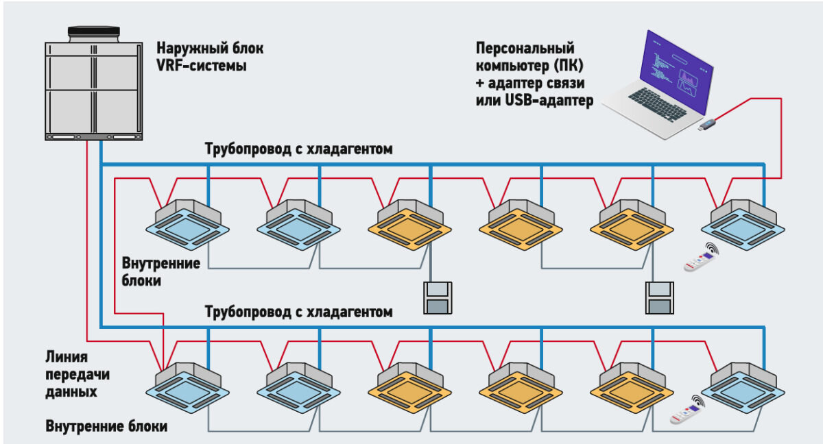 Системы кондиционирования воздуха, типы и виды - ОВеКон-Инжиниринг