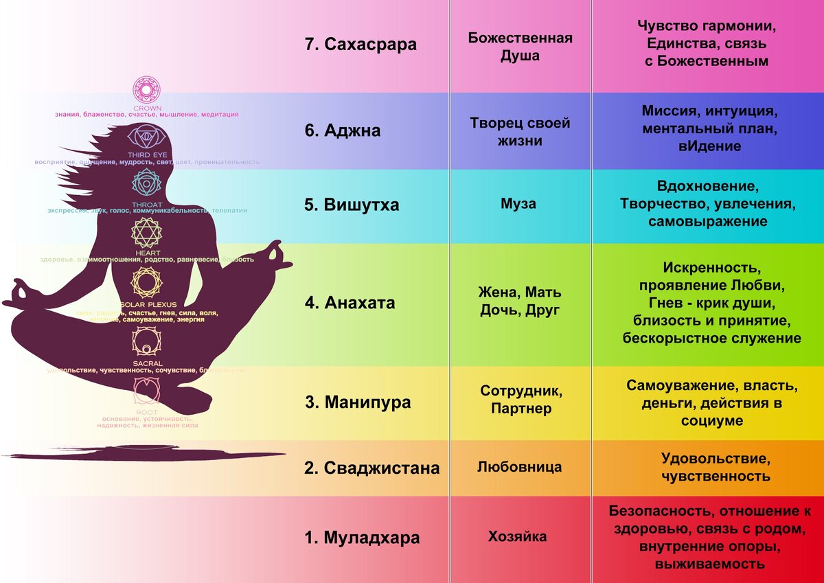 Из обычной женщины в БОГИНЮ: практика принятия вместо 