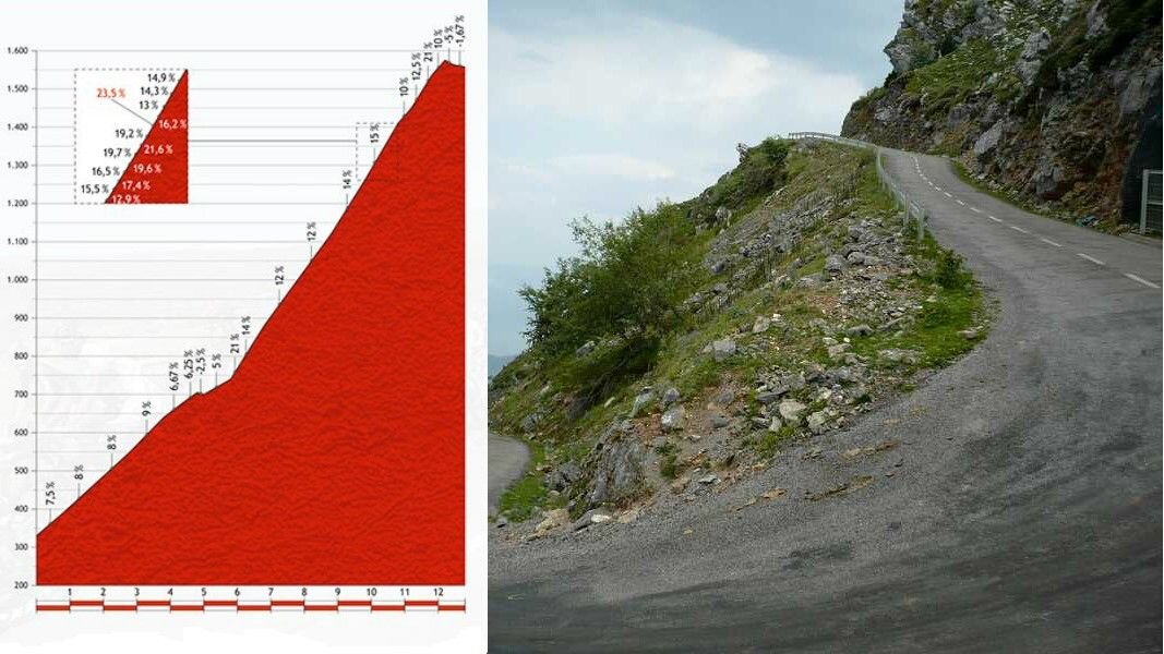 Крутой подъем. 1.14 Крутой подъем. Крутые подъёмы проценты. Крутой подъем 23%. Как показать крутость подъема на фото.