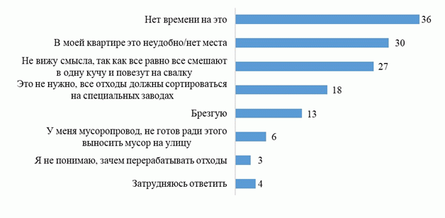 Почему вы не готовы отдельно собирать отходы разного вида?
