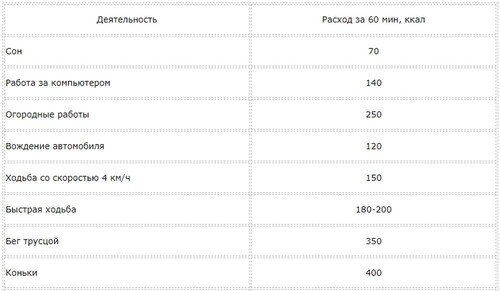 Рациональное питание: основы, принципы