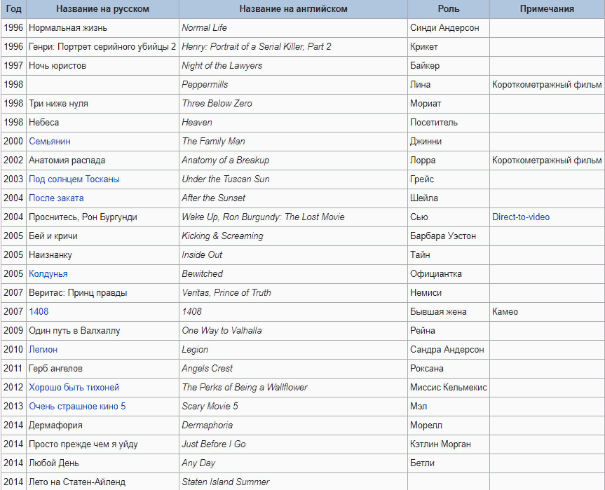 Источник https://ru.wikipedia.org/wiki/%D0%A3%D0%BE%D0%BB%D1%88,_%D0%9A%D0%B5%D0%B9%D1%82