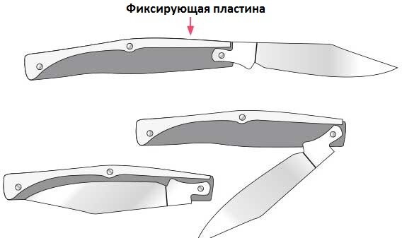 Складной нож своими руками чертежи с размерами