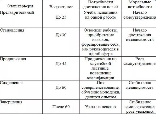 На сегодняшний день, карьерное планирование должно стать постоянным для каждого человека, потому, что без грамотного построения стратегии сегодня не обойтись.-2