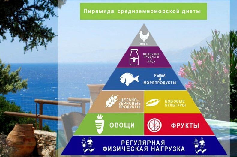 Секрет средиземноморской диеты кроется в правильном питании