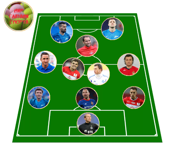 Сборная "скандальных" переходов в РПЛ