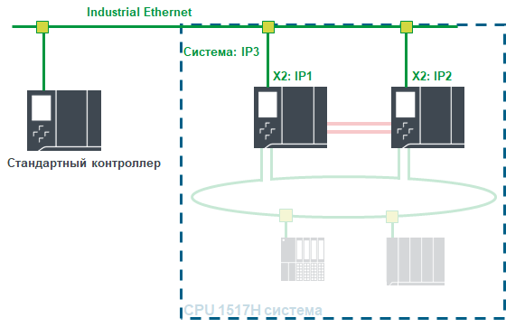 Система резервирования переговорных комнат