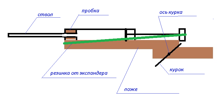 Схема велосипедного насоса