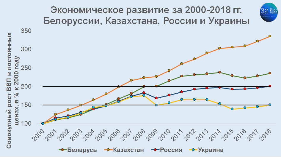 Наиболее тяжелая ситуация в Украине. Листайте вправо, там график каждой страны отдельно.