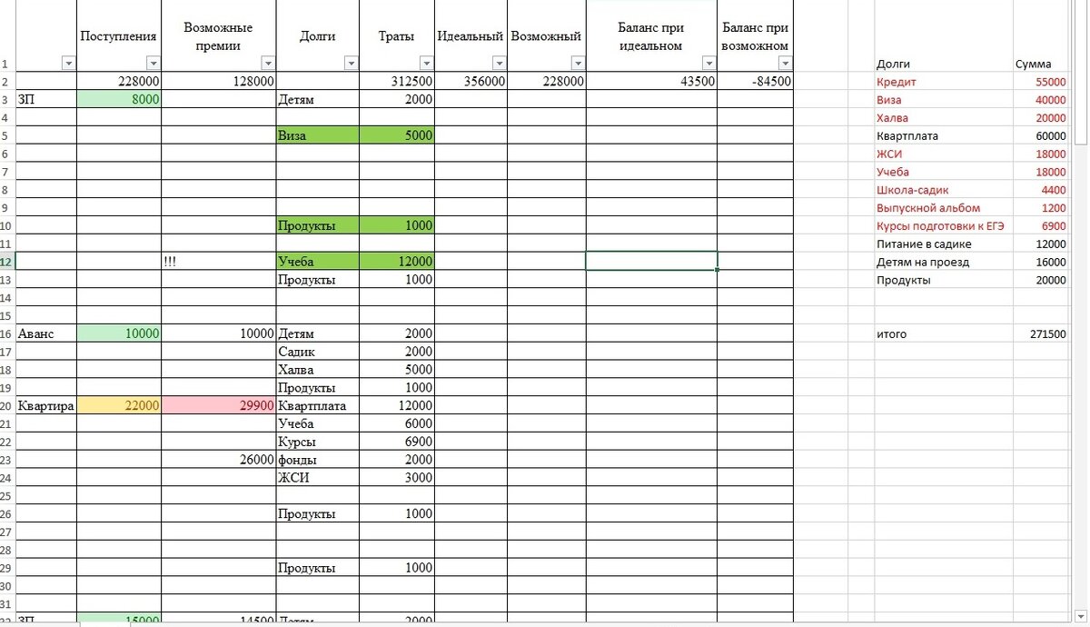 Не везде дебет сходится с кредитом, но будем решать проблемы по мере поступления