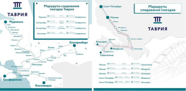 Схема крымской железной дороги