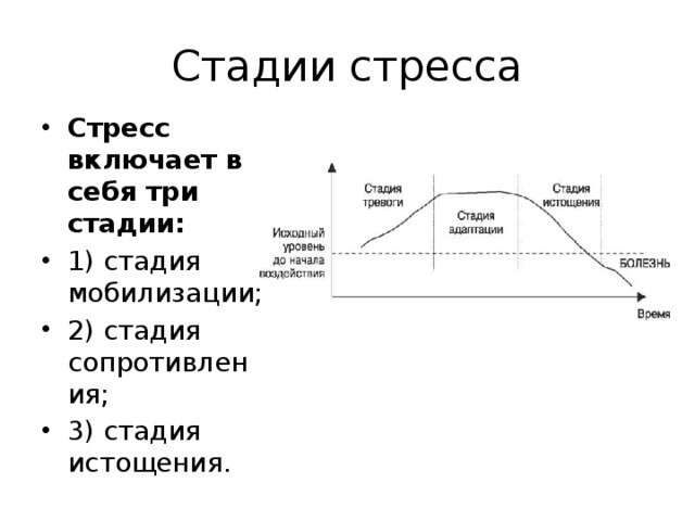 Выберите стадии стресса. Стадии стресса. Три стадии стресса. Стадия мобилизации стресса. Стадии стресса фаза мобилизации.