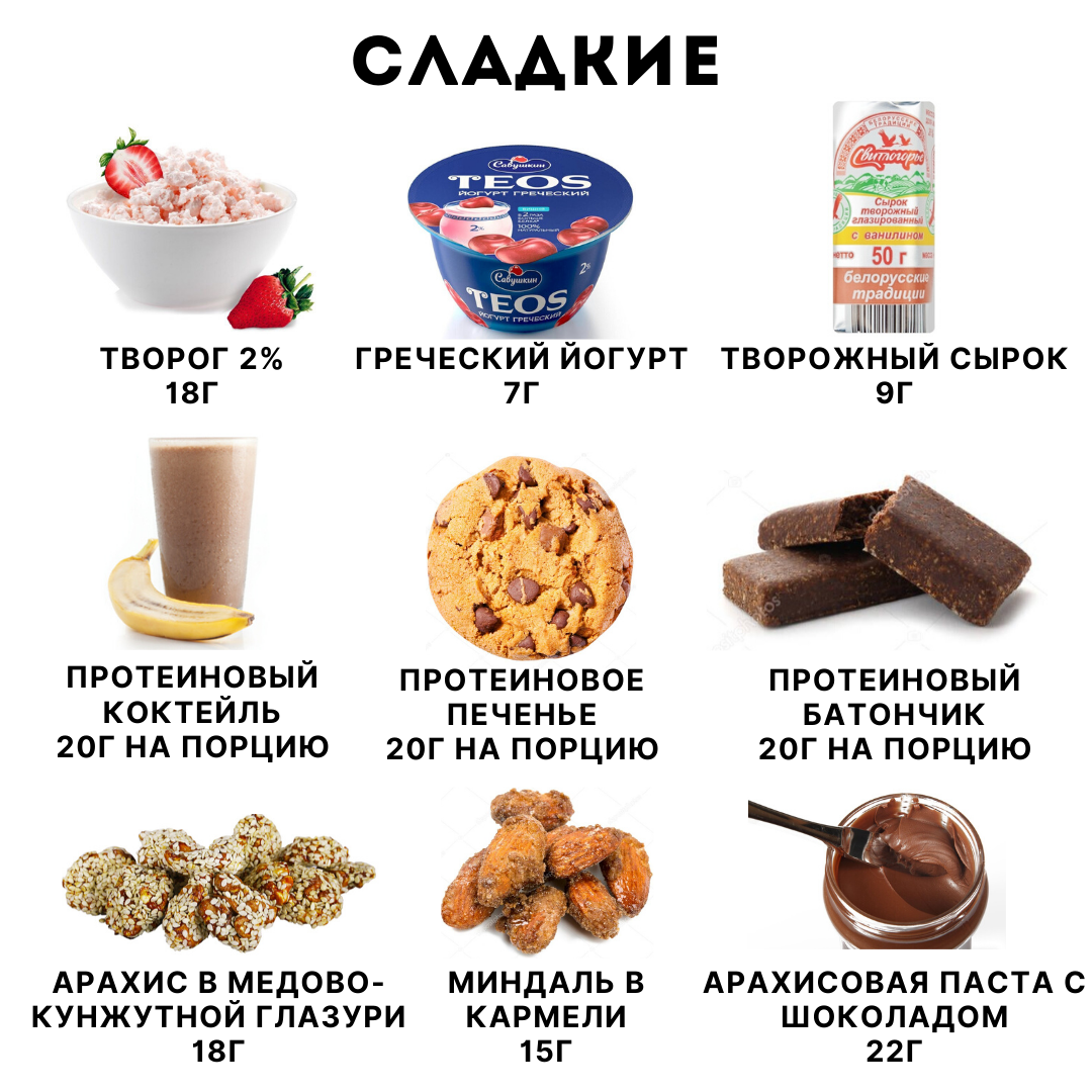 Что можно есть в чистый. Что можно есть в чистый