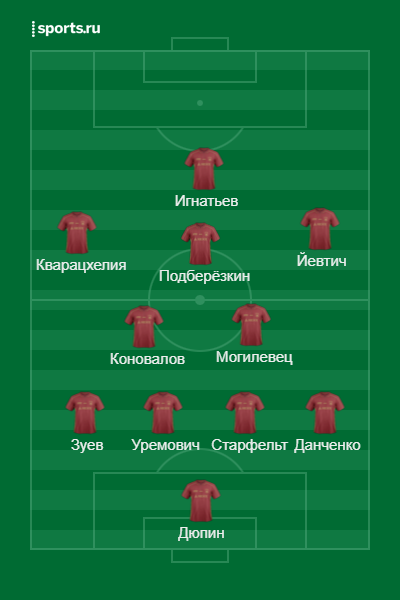 Ориентировочный состав "Рубина"