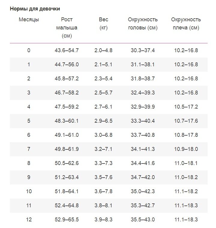 Первый год жизни ребенка: особенности развития