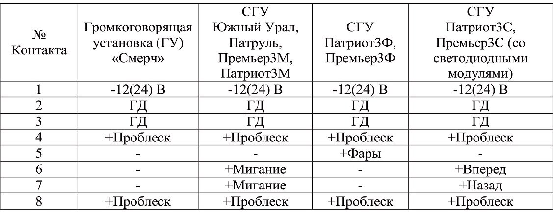 Сигнальная установка элина схема