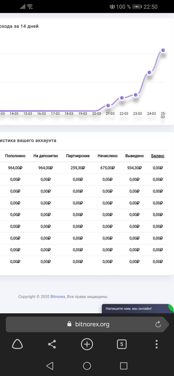 ВЫПЛАТЫ С ПРОЕКТА 