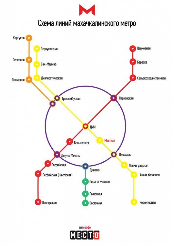 Схемы метро российских городов
