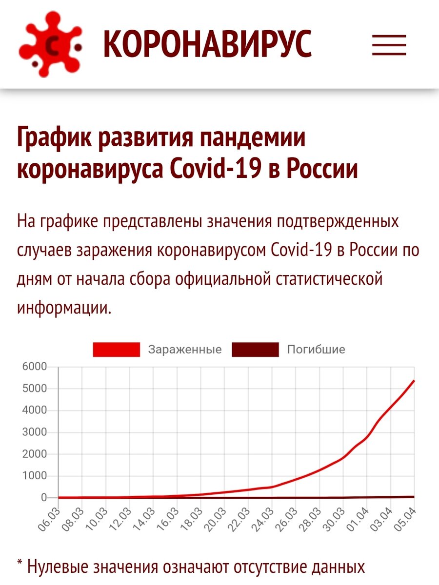 Статистика в России