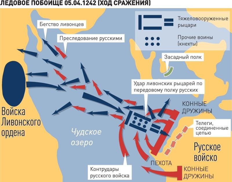 Битва на ладожском озере