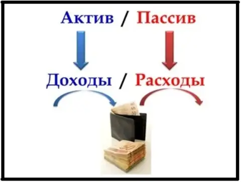 Активы и пассивы презентация