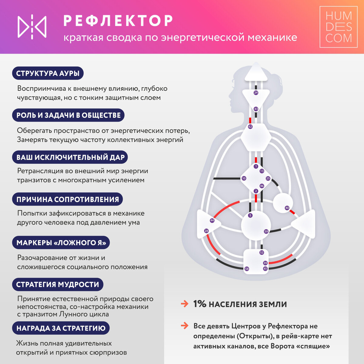 Проектов дизайн человека